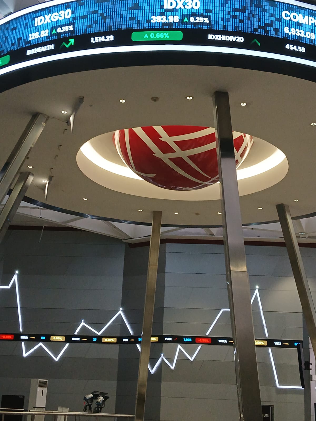 Masuk Radar, BEI Awasi Pergerakan 10 Saham Ini
